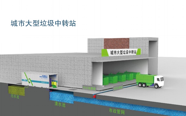 EIMT精东视频网址渗滤液处理工艺流程